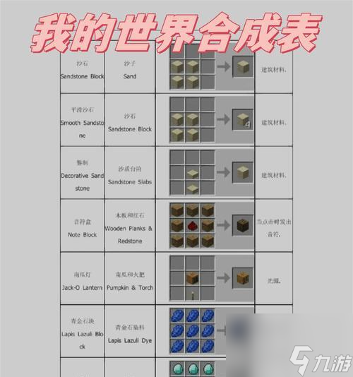 我的世界卡片夹合成秘籍！所需材料你都知道吗？