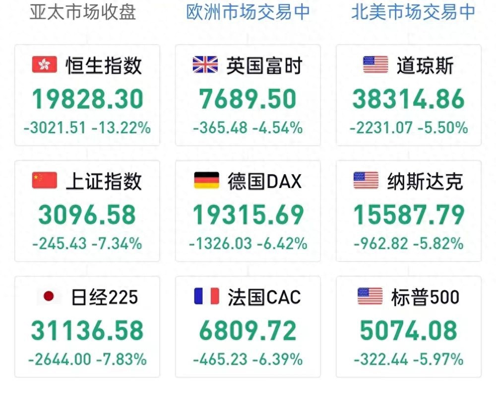 特朗普关税新政下，游戏公司股价雪崩，未来何去何从？