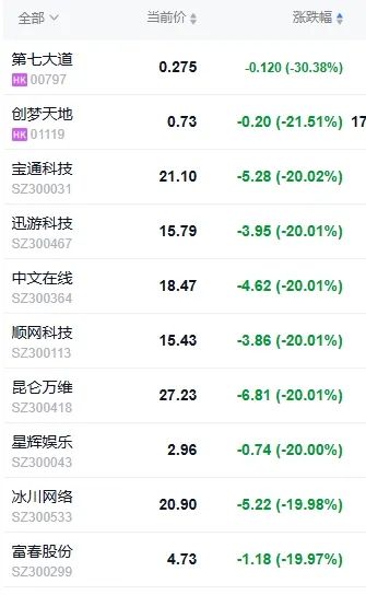 _英镑兑美元大跌后回升_中国的绿色新政