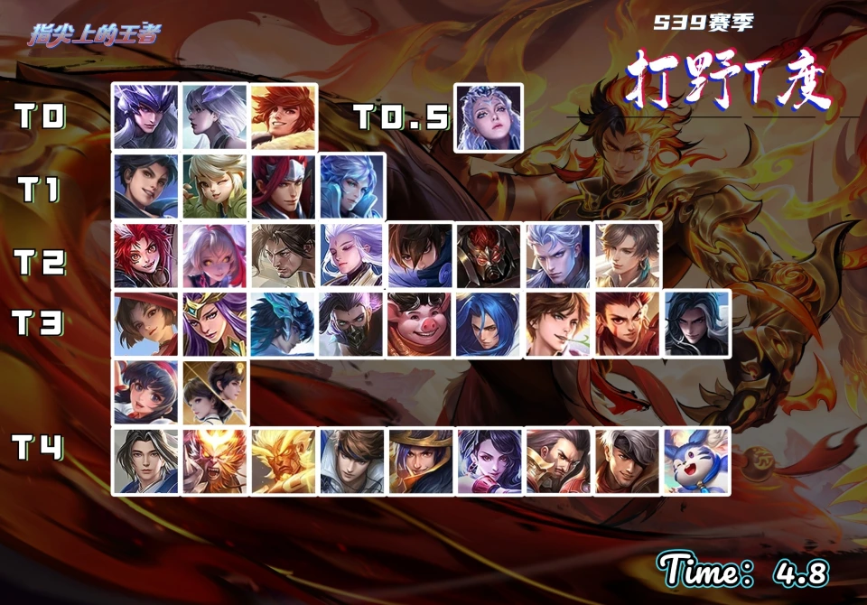 S39打野梯度榜：T0三足鼎立，铠皇崛起，因反伤韧甲重回一线_S39打野梯度榜：T0三足鼎立，铠皇崛起，因反伤韧甲重回一线_