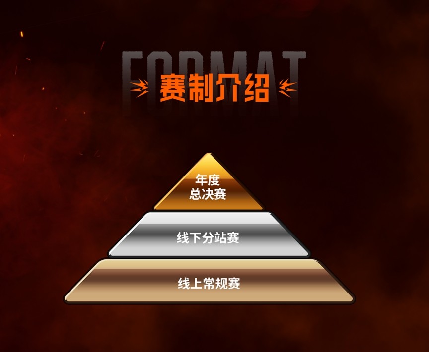 热血竞赛__大满贯赛事每轮奖金