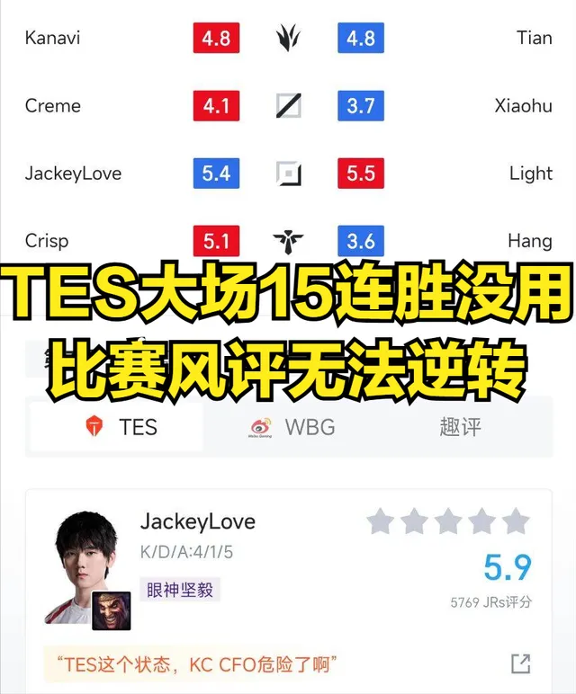 TES：从被LPL观众嫌弃到热度飙升！凭啥？