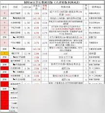 这就是江湖反击枪过鬼见愁爬塔必看！属性玩法大揭秘