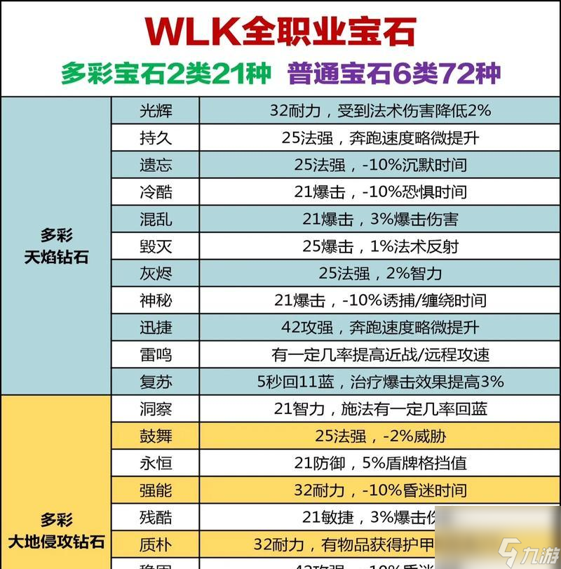 魔兽世界原始狂风宝珠超有用！制作材料大揭秘
