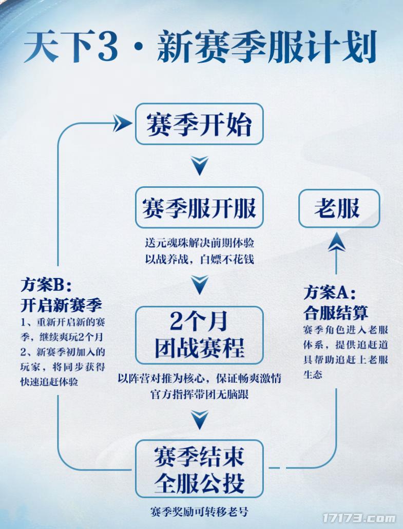 _网易干的过腾讯吗_网易游戏被腾讯收购