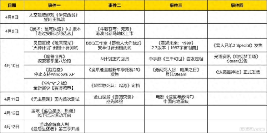 暴雪创始人新作4月11日测试，玩法惊爆眼球？