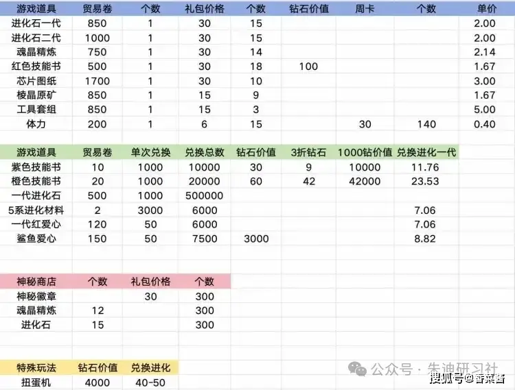 曙光礼包兑换码__曙光图文攻略