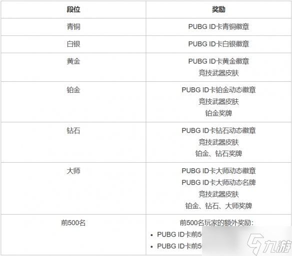 _绝地求生更新公告3.25_绝地求生官方公告今天更新