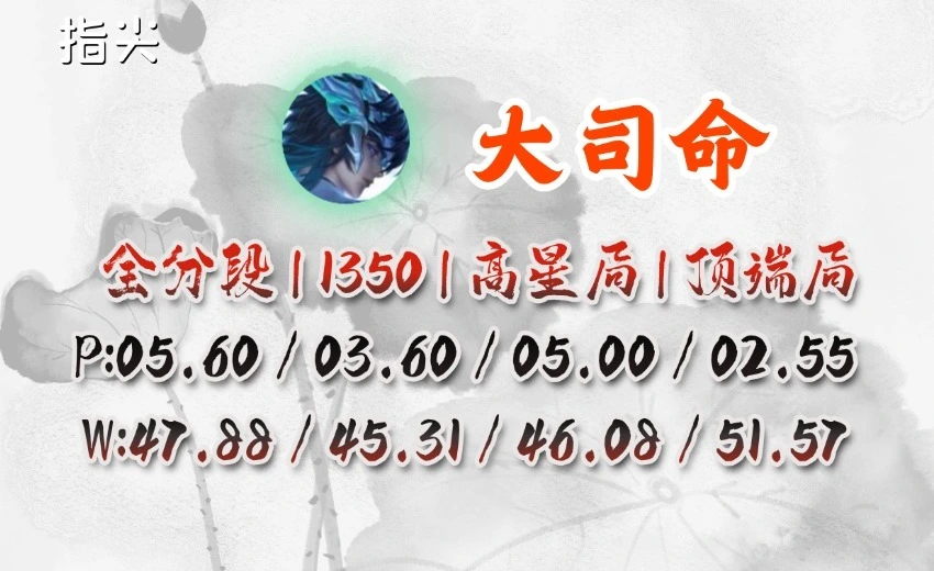 S39赛季崛起与沉沦：大司命为何强度历史新低？