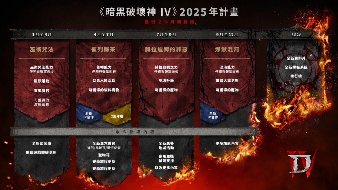 2025年暗黑破坏神4三大赛季来袭，你准备好迎接墨菲斯托的复仇了吗？