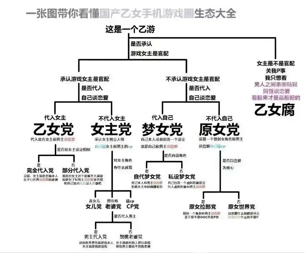_挣不到钱还要挨喷，新乙游还有活路吗？_挣不到钱还要挨喷，新乙游还有活路吗？