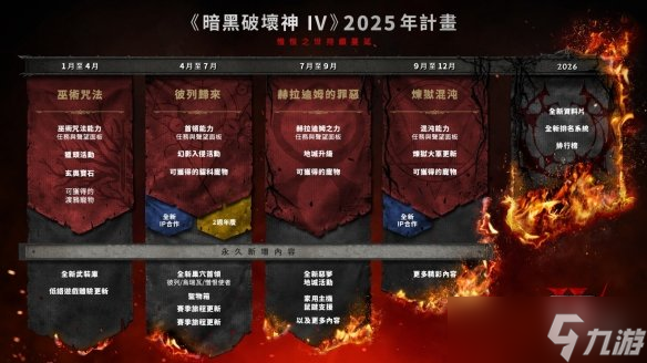 暗黑破坏神42025年震撼规划曝光！第8至第10赛季将带来哪些颠覆性玩法？