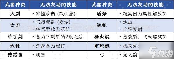猎人技能设置_猎人技能名称_