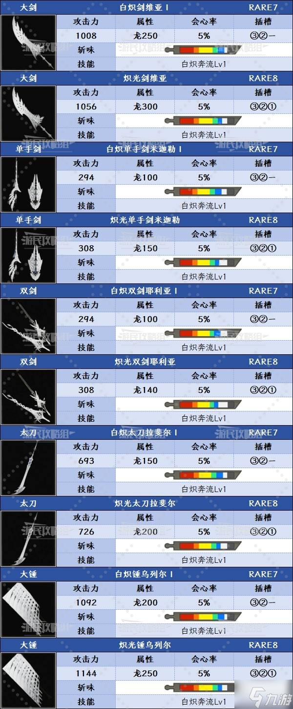 猎人技能名称_猎人技能设置_