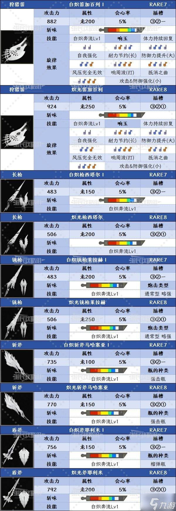 猎人技能设置_猎人技能名称_