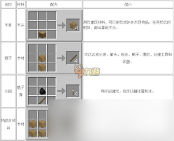 我的世界沉浸工程武器合成大全！你都知道吗？