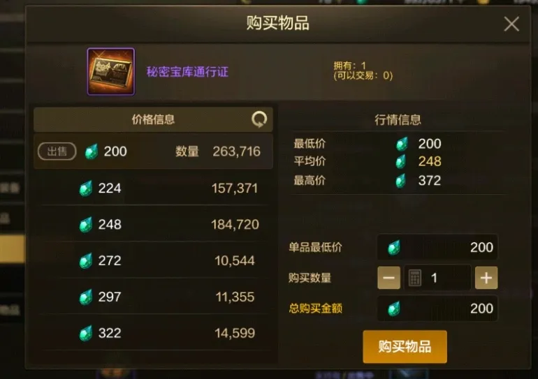 DNF手游原始祭坛爆率感人!爆率不调,门票成鸡肋?