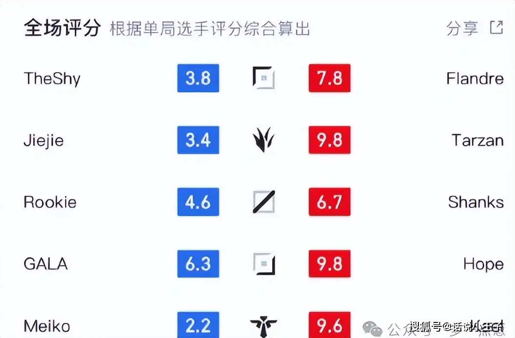 战绩分上限是多少__战绩分是什么意思