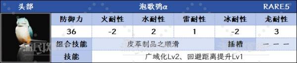 《怪物猎人荒野》炎尾龙何时会歌唱任务攻略及泡歌鸮α素材获取方法__《怪物猎人荒野》炎尾龙何时会歌唱任务攻略及泡歌鸮α素材获取方法