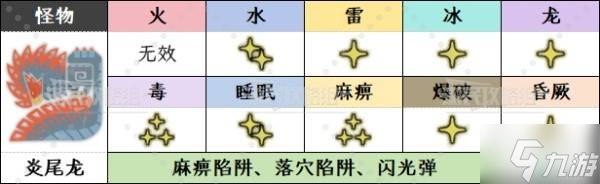 《怪物猎人荒野》炎尾龙何时会歌唱任务攻略及泡歌鸮α素材获取方法__《怪物猎人荒野》炎尾龙何时会歌唱任务攻略及泡歌鸮α素材获取方法
