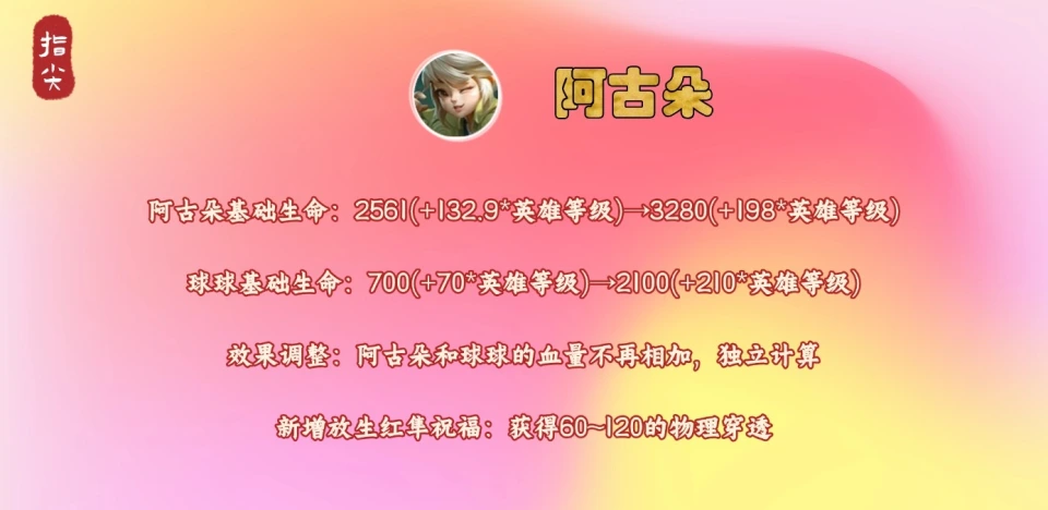 球球大作战球球名字__球球大作战怎么升级圣衣