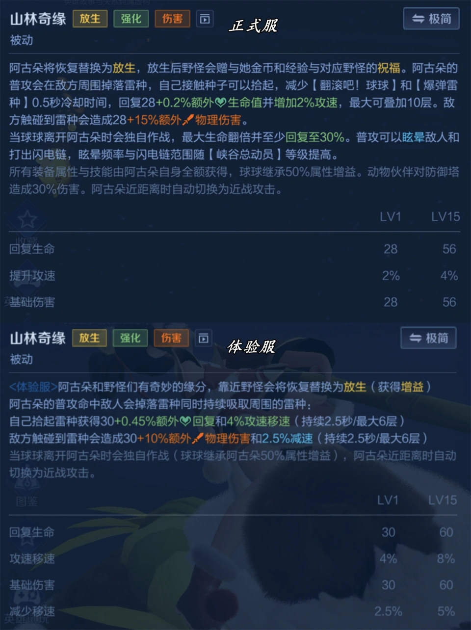球球大作战怎么升级圣衣_球球大作战球球名字_