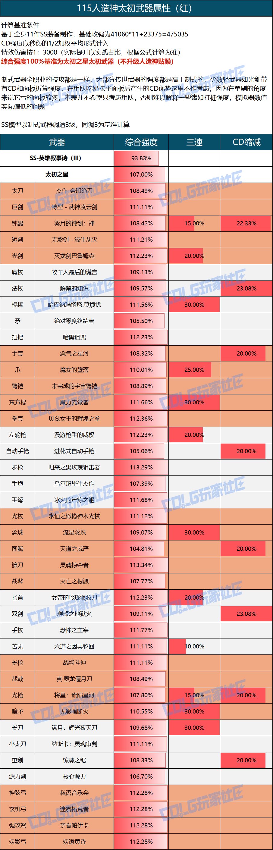 _人造装备能出套装效果吗_地下城人造神