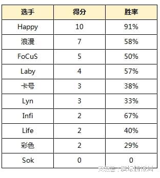 古树杯种族赛：人鬼情未了，兽精当陪跑__古树杯种族赛：人鬼情未了，兽精当陪跑