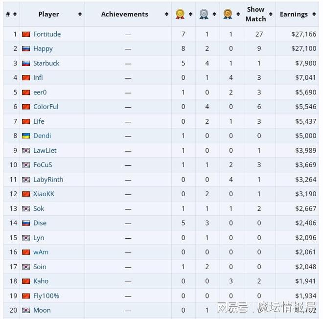 _古树杯种族赛：人鬼情未了，兽精当陪跑_古树杯种族赛：人鬼情未了，兽精当陪跑