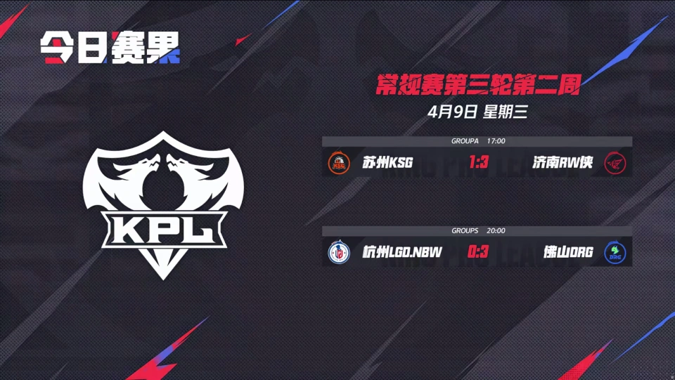 _​RW侠3比1复仇KSG，五连胜领跑A组，DRG零封LGD_​RW侠3比1复仇KSG，五连胜领跑A组，DRG零封LGD