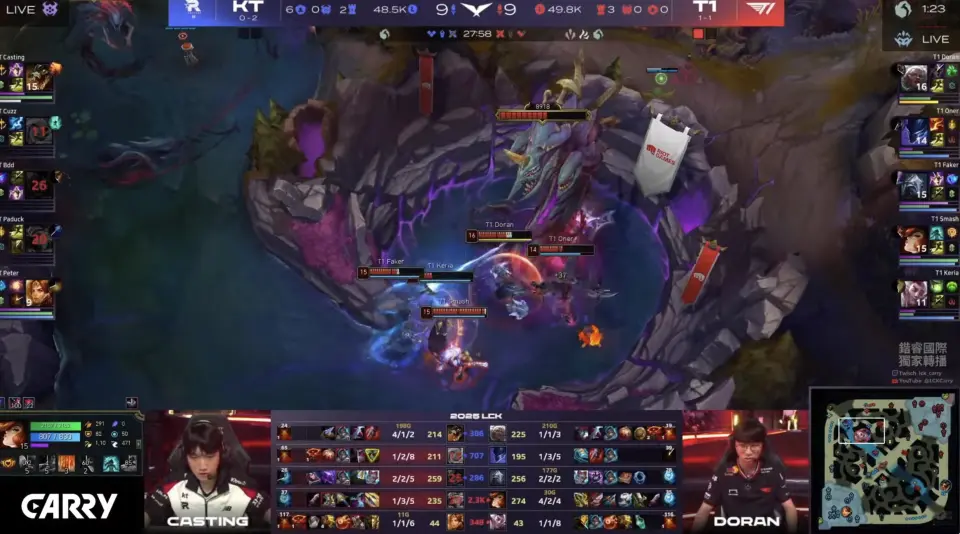 _T1更换AD，Smash再度出战，2-0轻松横扫KT！Faker达成千场成就_T1更换AD，Smash再度出战，2-0轻松横扫KT！Faker达成千场成就