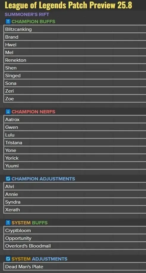 官方公布25.8版本改动！英雄装备大调整？