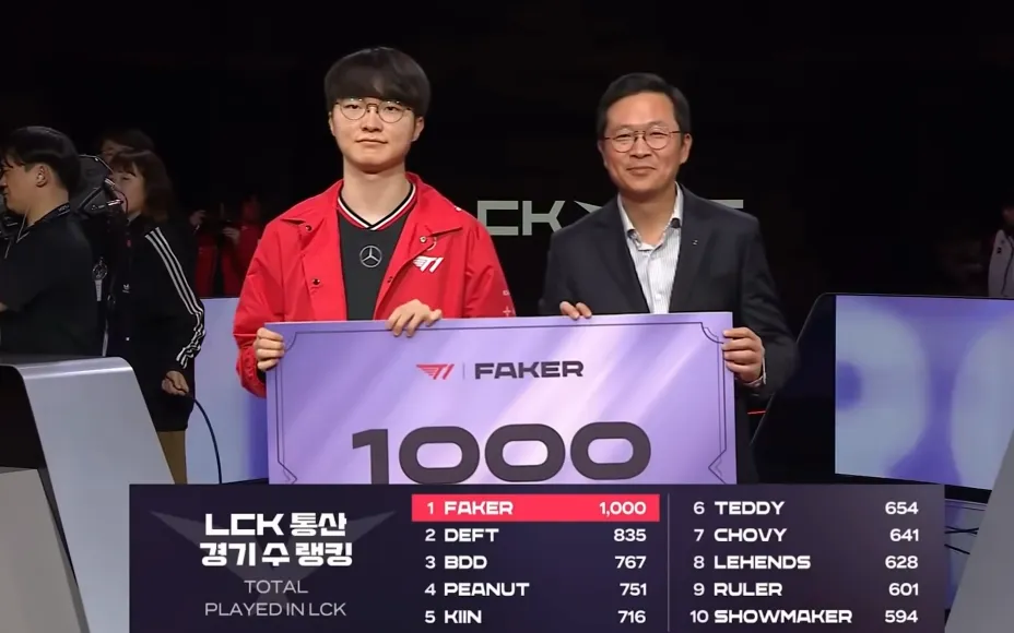 Faker第1000场LCK比赛！T1完胜KT，你知道有多精彩吗？