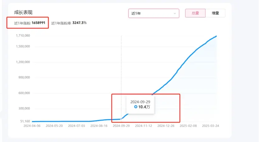 b站字母圈群__b站直播姬怎么直播游戏