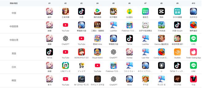 与死亡相伴的少女遐蝶为何引爆中日韩？3.2版本登顶背后的魅力解析