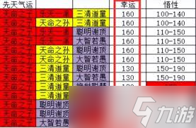 鬼谷八荒筑基天赋选哪个好__鬼谷八荒筑基天命