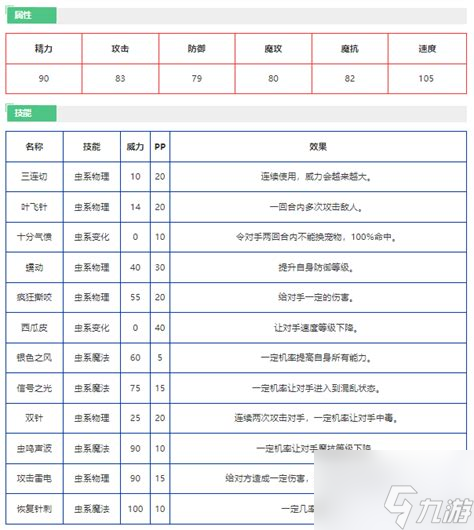 彩翼虫究竟有多强？洛克王国最强飞行系宠物解析