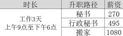 想在云族裔inzoiamar集团开启独特职业之旅？探险家VS工匠，哪个更适合你