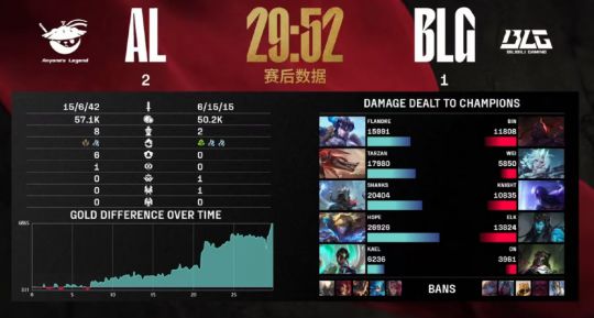 BLG打野Wei反向W操作引热议：这波操作到底在想什么？