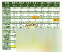 荣华天秘境太难通关？32万防御力是关键！看完这篇攻略轻松搞定