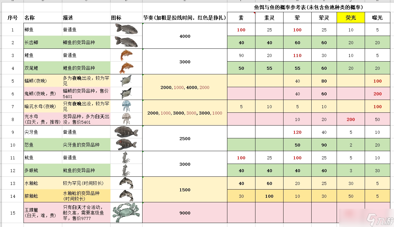 伏魔诀超全攻略！钓鱼赚钱、新bug补充，你还不看？