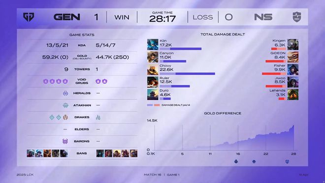 碾压获胜_碾压性夺冠_