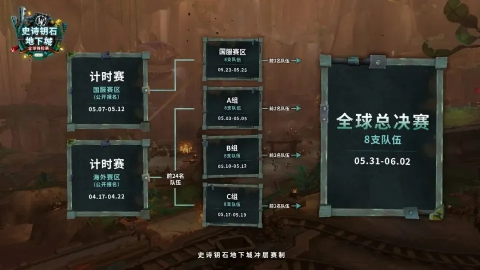 lol国服s2参赛了吗__国服限定阿维觉醒