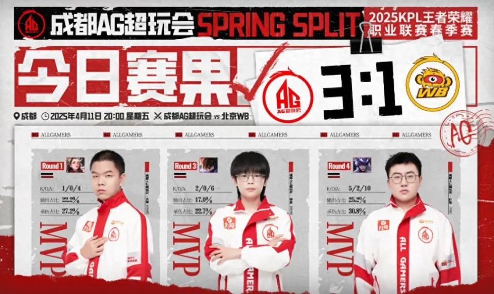 AG3 - 1战胜WB没悬念，一诺元歌KPL首胜惊不惊喜?!