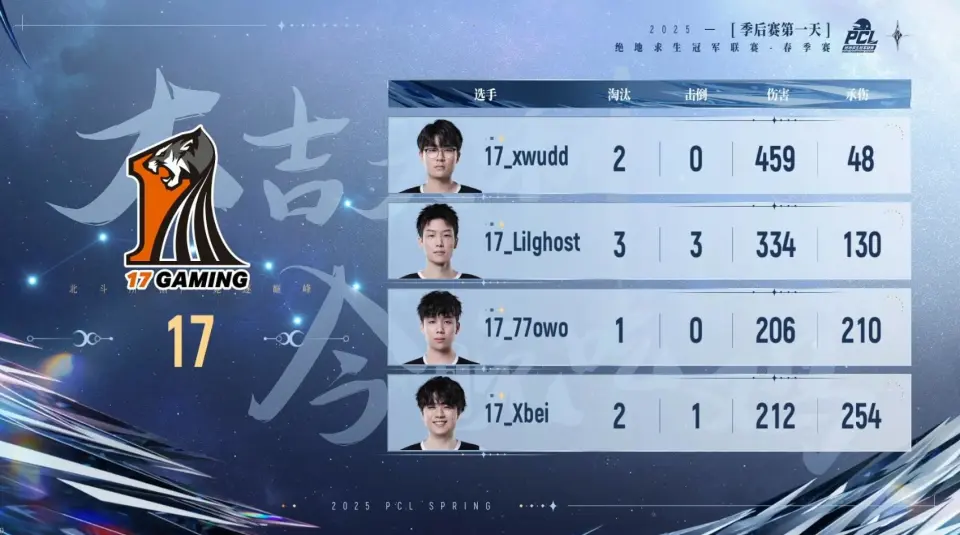 _战神下赛季什么段位_战神是总分榜还是排名榜