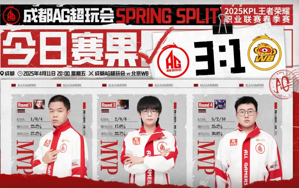 狼队3比1轻取EDGM，AG八连胜领跑S组，一诺发育路元歌首胜_狼队3比1轻取EDGM，AG八连胜领跑S组，一诺发育路元歌首胜_