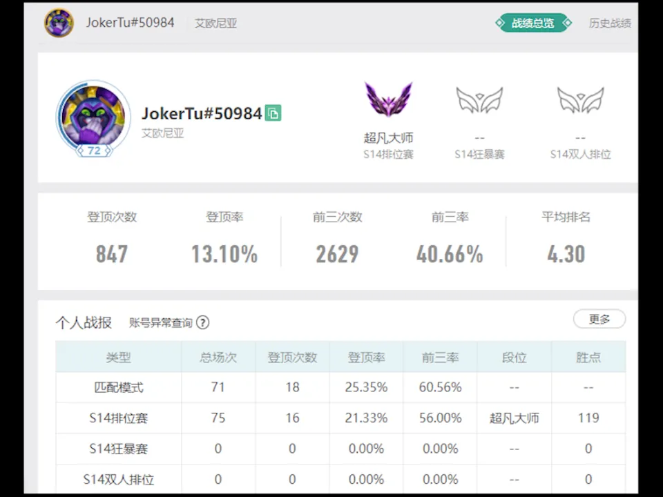 狮子狗机甲皮肤多少钱_lol国服狮子狗_