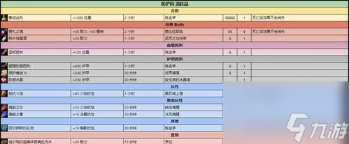 魔兽世界玩家必看！你的蓝量数值竟然藏在这里？