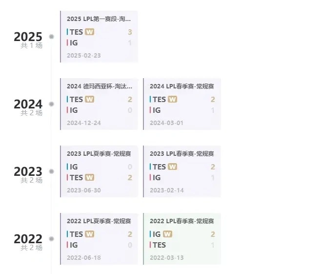 蓝桥杯省赛a组b组难度_闭环操作是什么意思_