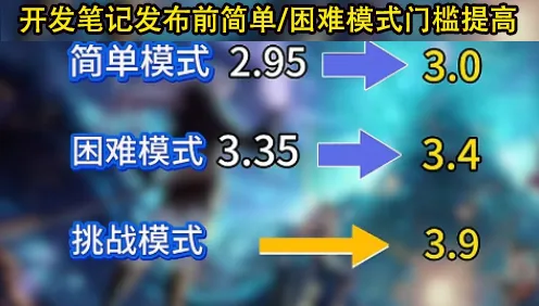 策划终于干人事了！2大难度门槛降低，小号进团压力骤减